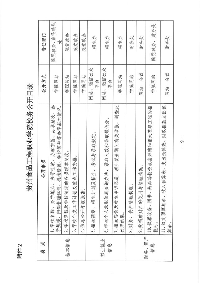 贵州食品工程职业学院校务公开工作实施方案(1)_08