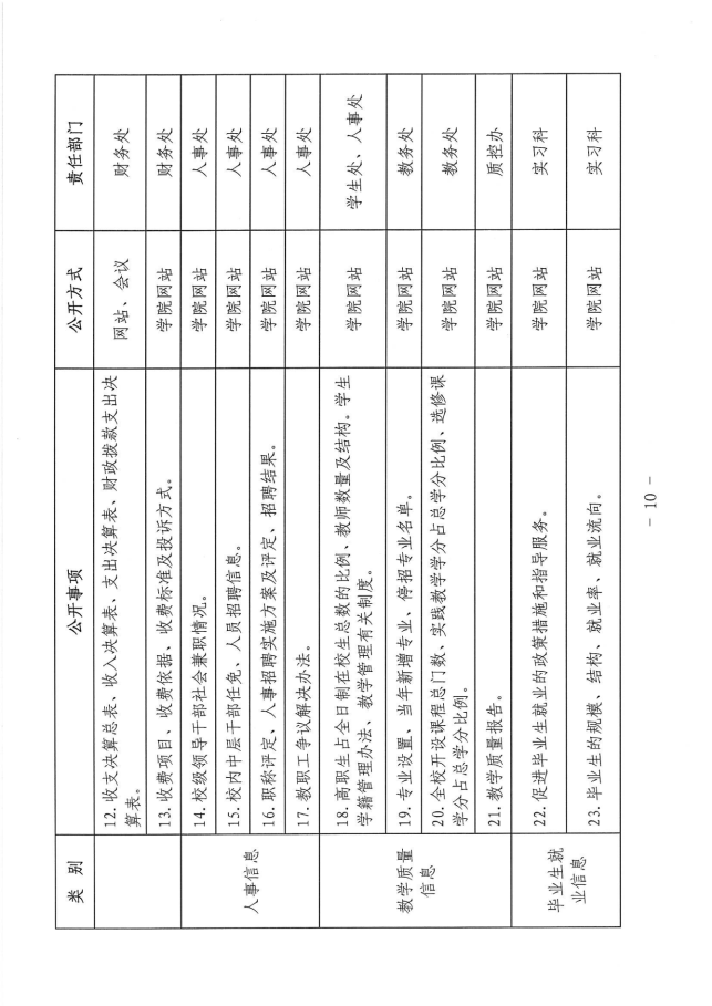 贵州食品工程职业学院校务公开工作实施方案(1)_09