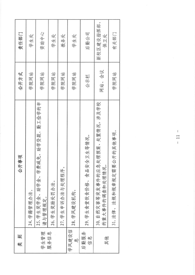 贵州食品工程职业学院校务公开工作实施方案(1)_10